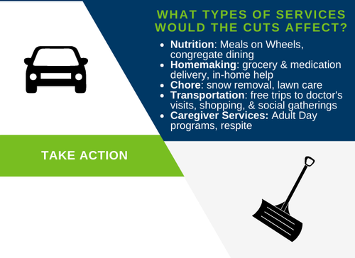 Types of services the cuts would affect: nutrition, homemaking, chore, transportation, caregiver services.