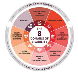 8 Domains of Livability 